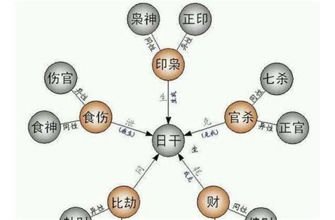 女命偏財代表|女命偏财代表什么意思？都有哪些表现特征？